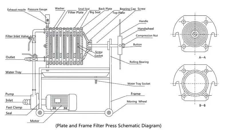  Plate and Frame Filter Press Schematic Diagram