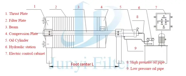 Recessed Chamber Filter Press Working Principle Diagram